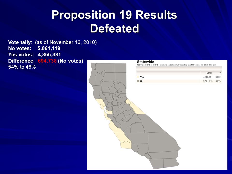 Proposition 19 Results Defeated