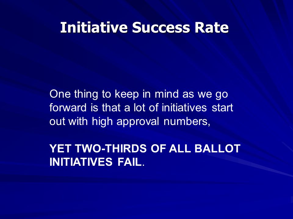 Initiative Success Rate