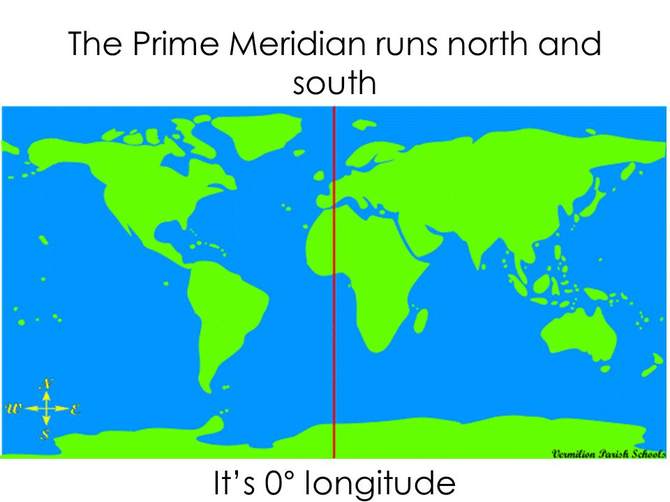 The Prime Meridian runs north and south