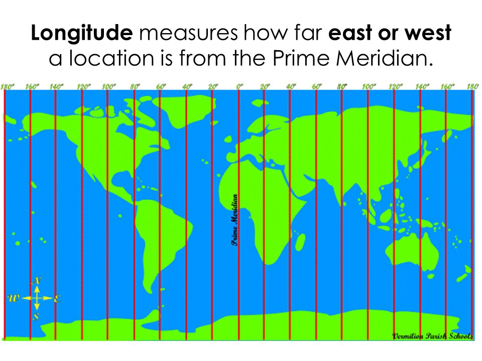 Longitude measures how far east or west a location is from the Prime Meridian.