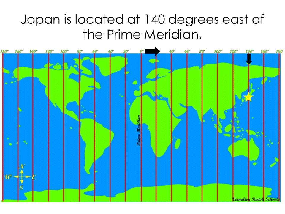Japan is located at 140 degrees east of the Prime Meridian.