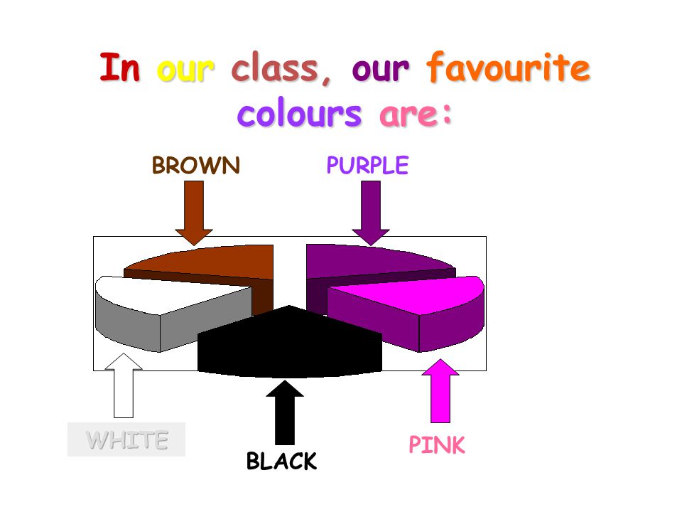 In our class, our favourite colours are: