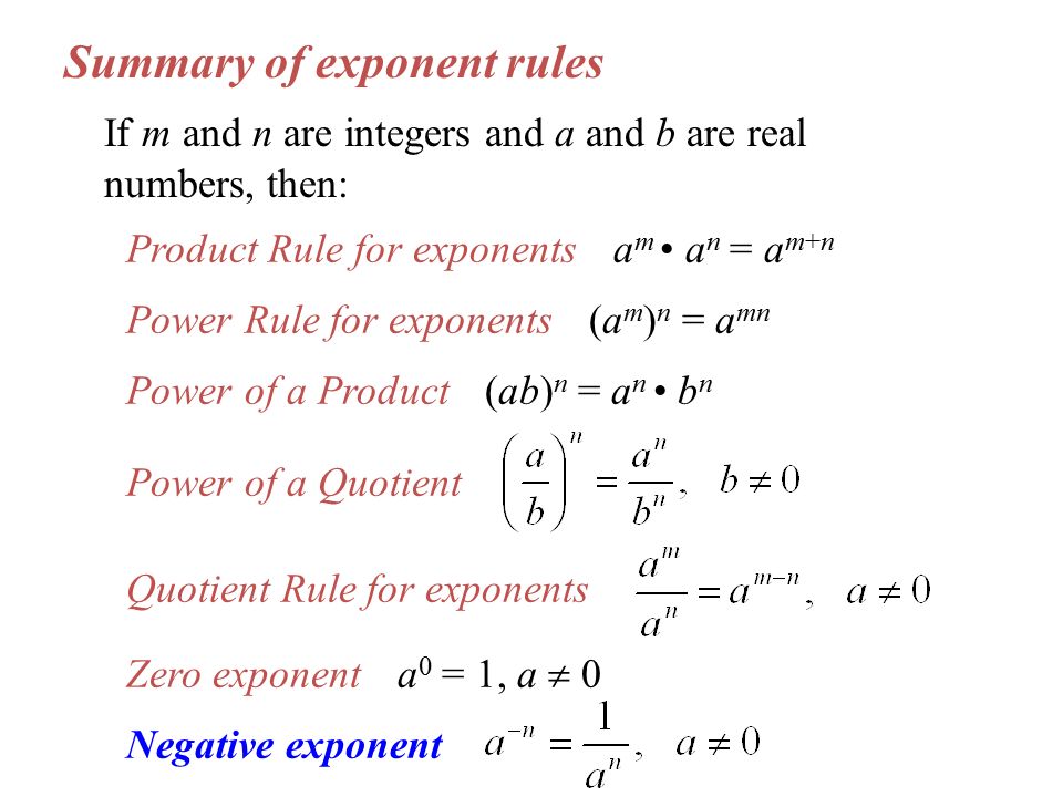 Summary of exponent rules If m and n are integers and a and b are real numbers, then:
