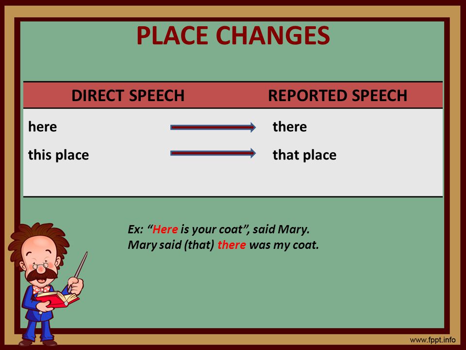 PLACE CHANGES DIRECT SPEECH REPORTED SPEECH here this place there