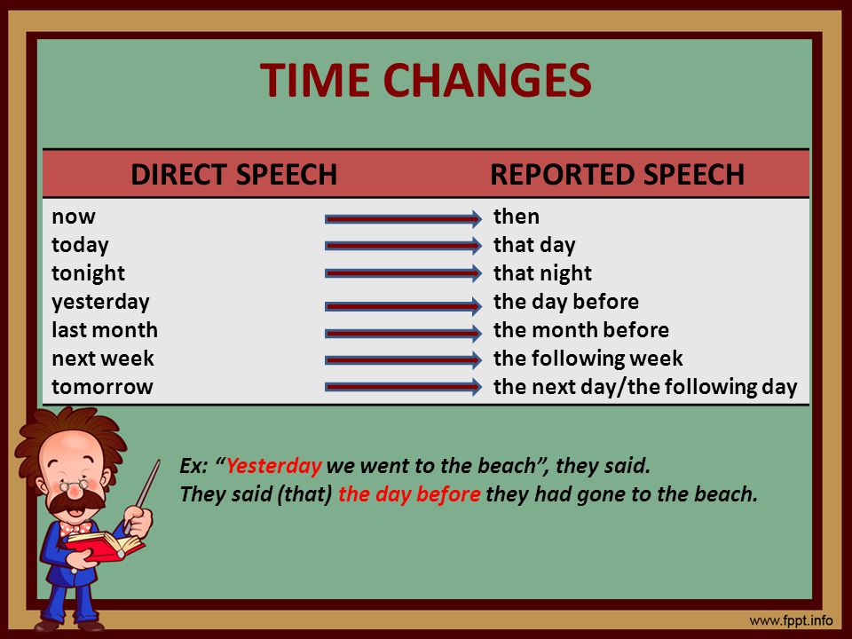 TIME CHANGES DIRECT SPEECH REPORTED SPEECH now today tonight yesterday