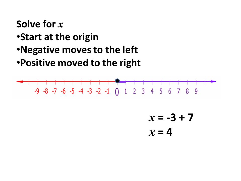 x = x = 4 Solve for x Start at the origin