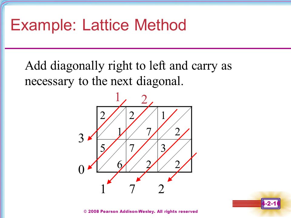 Example: Lattice Method