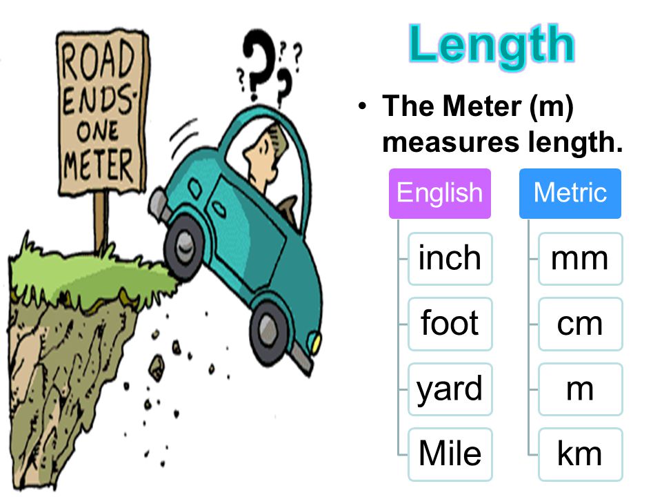 Length inch foot yard Mile mm cm m km The Meter (m) measures length.