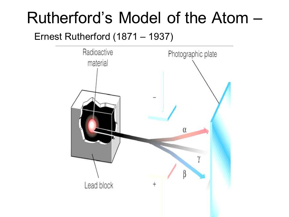 Rutherford’s Model of the Atom –