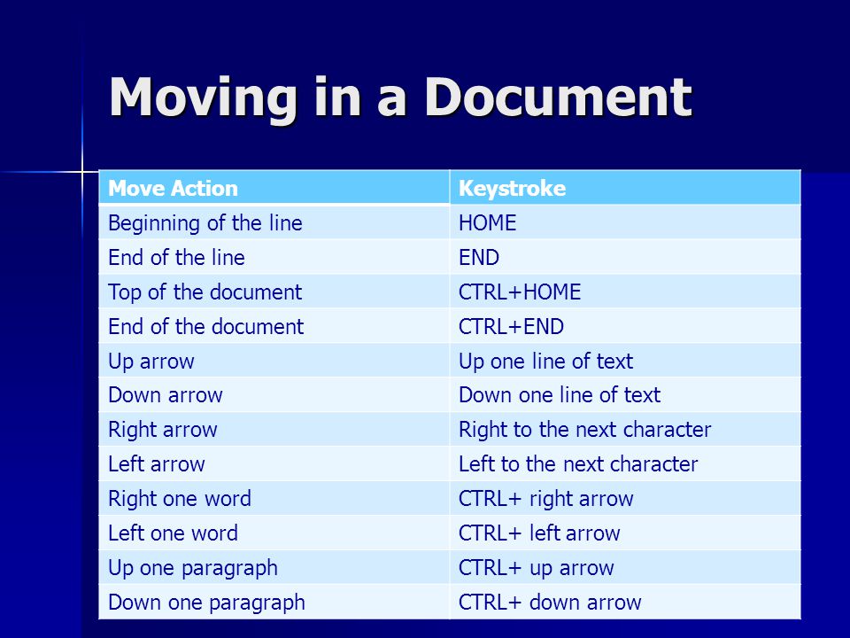 Moving in a Document Move Action Keystroke Beginning of the line HOME