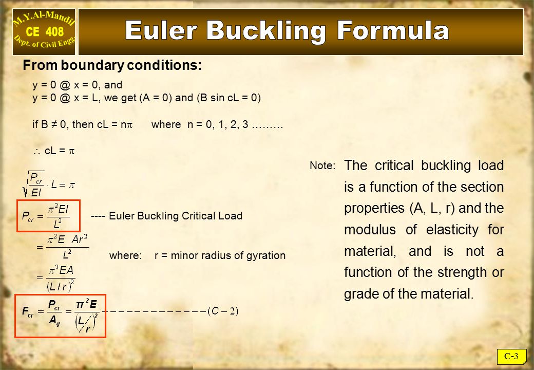 Euler Buckling Formula