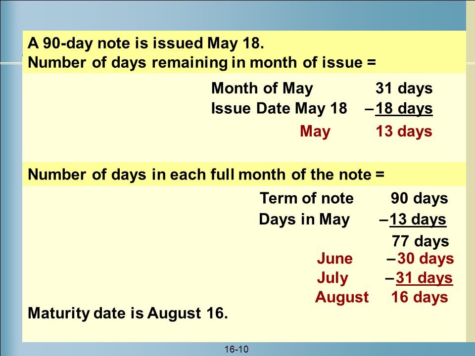 A 90-day note is issued May 18.