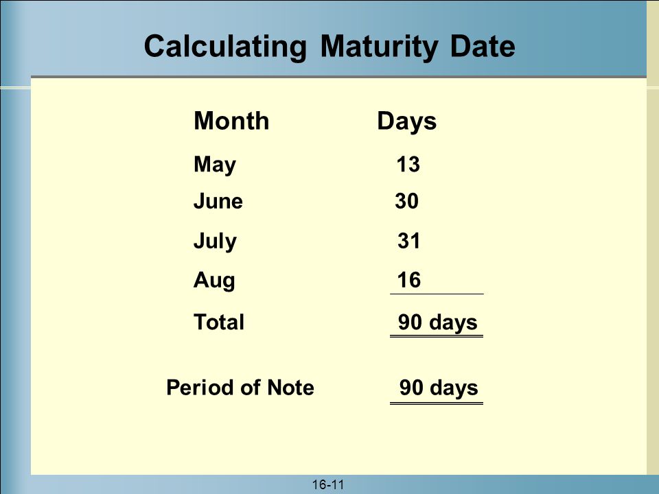 Calculating Maturity Date