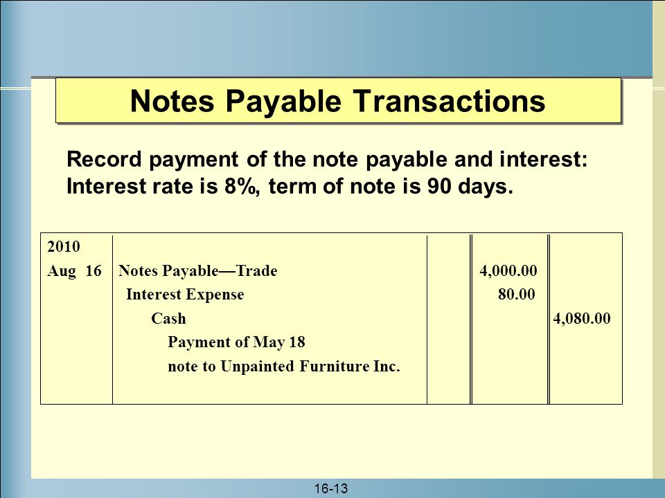 Notes Payable Transactions