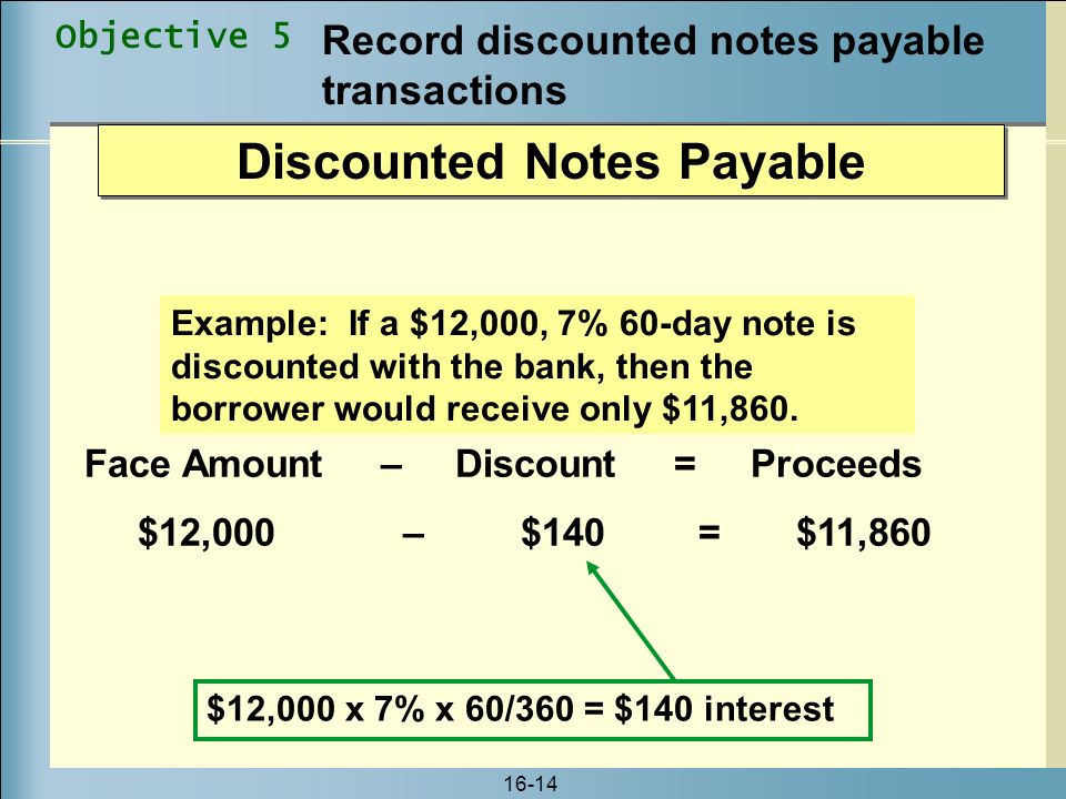 Discounted Notes Payable