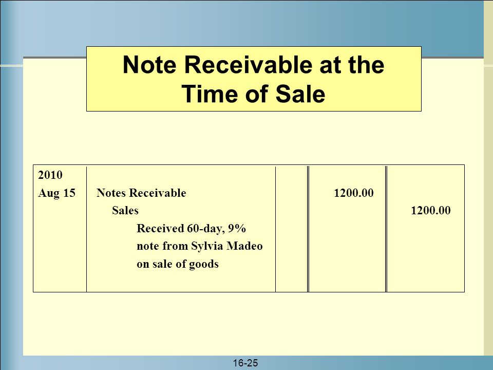Note Receivable at the Time of Sale