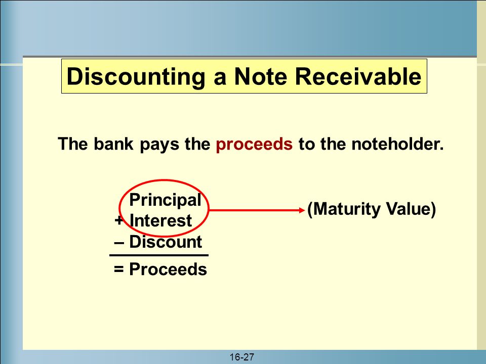 Discounting a Note Receivable