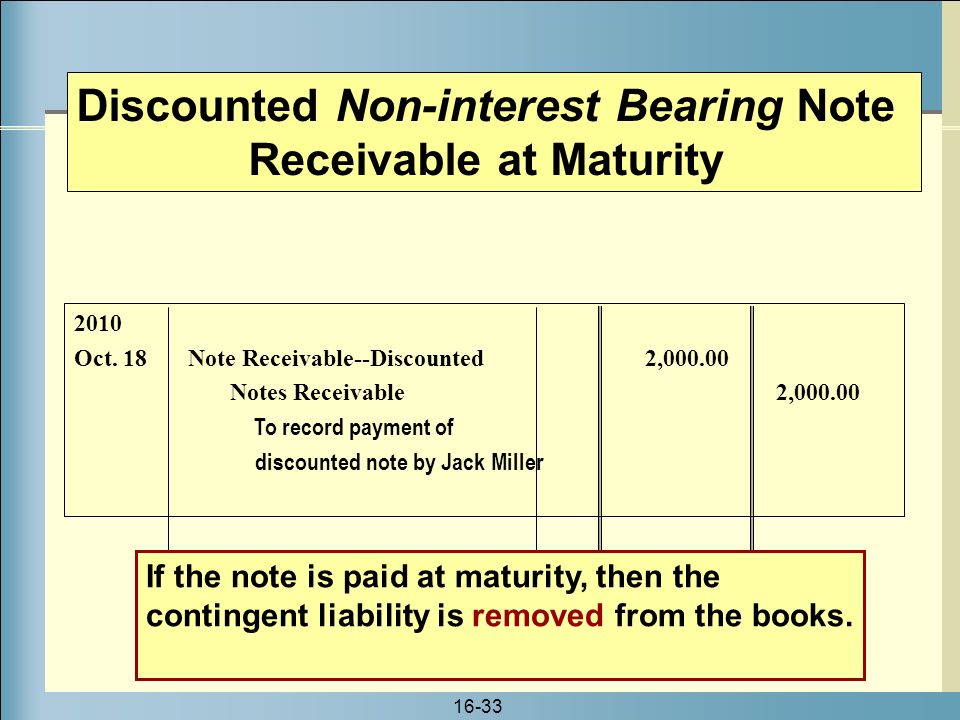 Discounted Non-interest Bearing Note Receivable at Maturity