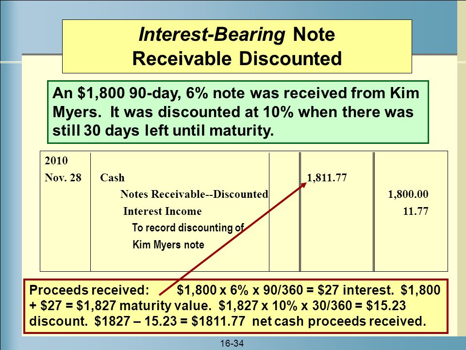 Interest-Bearing Note Receivable Discounted