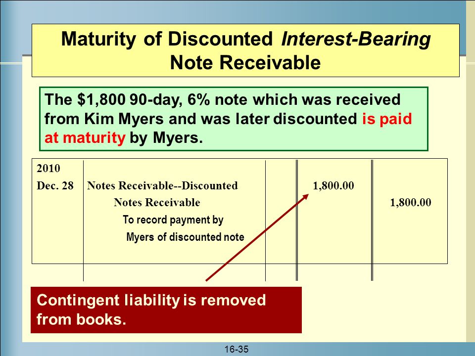 Maturity of Discounted Interest-Bearing