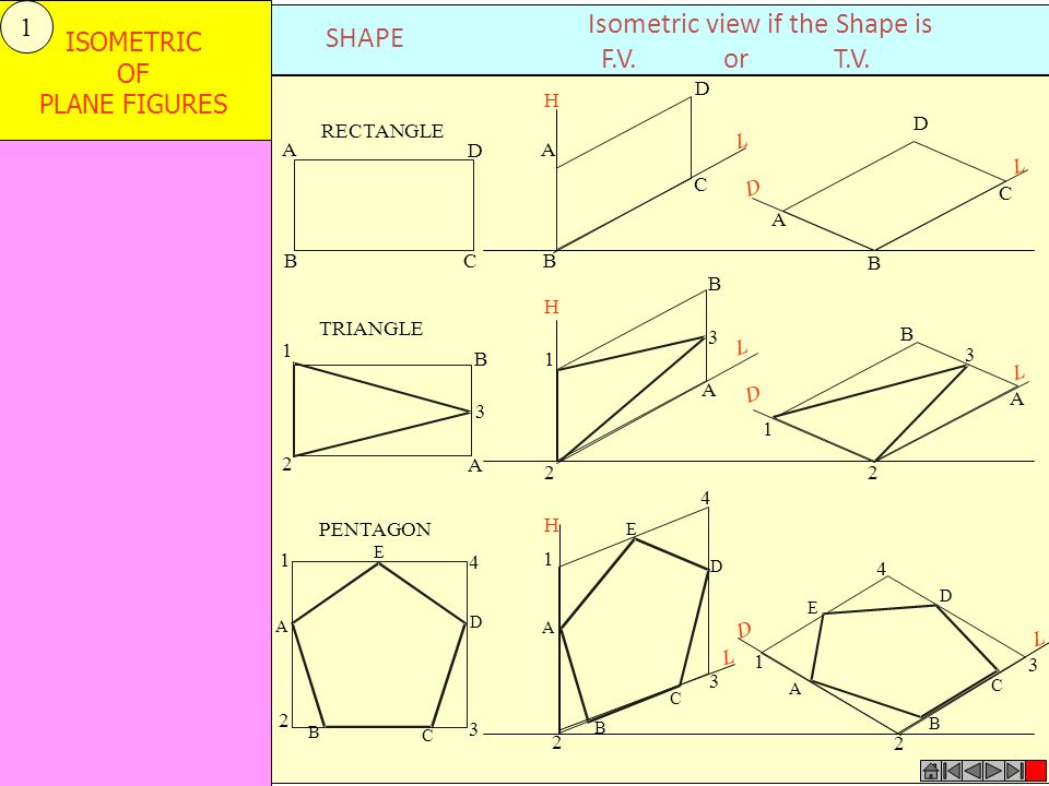 Isometric view if the Shape is F.V. or T.V.