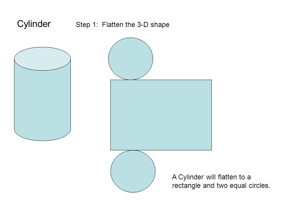 Cylinder Step 1: Flatten the 3-D shape
