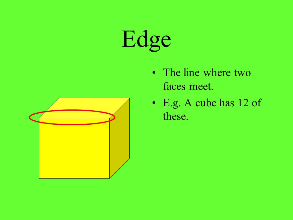 Edge The line where two faces meet. E.g. A cube has 12 of these.