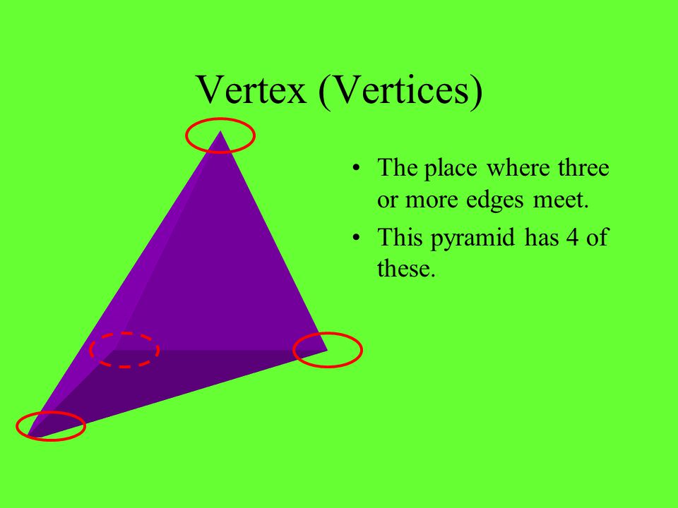 Vertex (Vertices) The place where three or more edges meet.