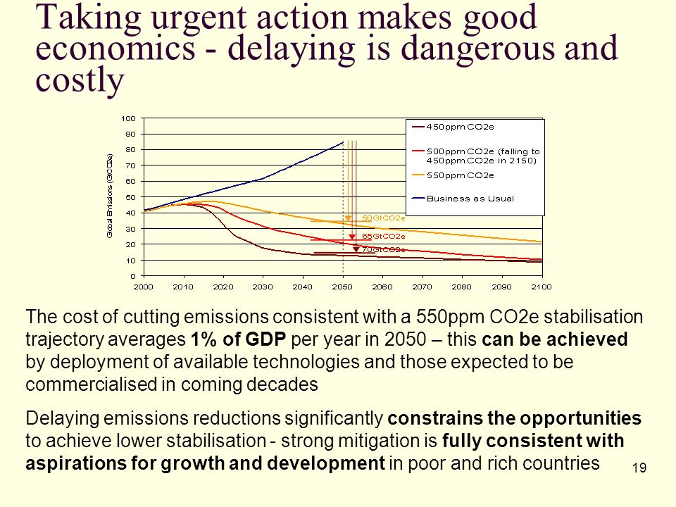 Taking urgent action makes good economics - delaying is dangerous and costly