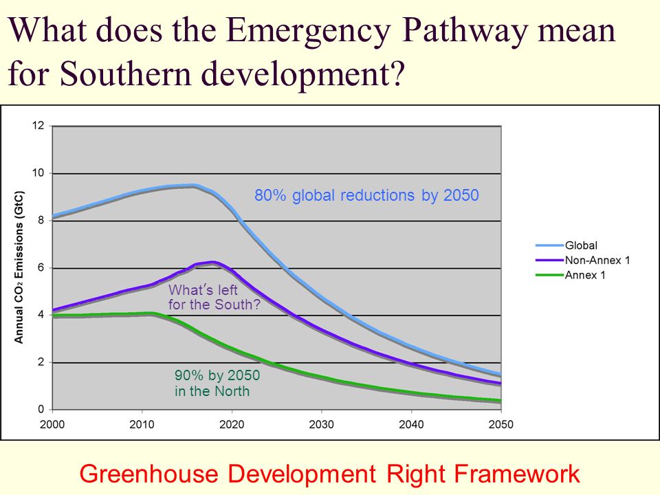 What does the Emergency Pathway mean for Southern development