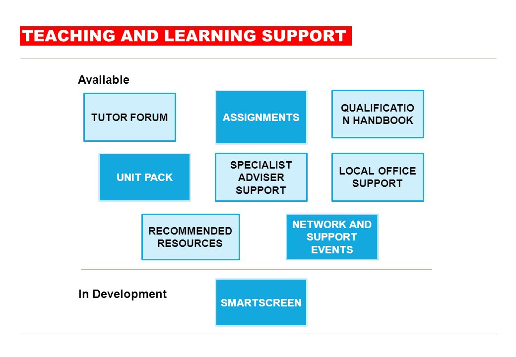 Teaching and Learning Support