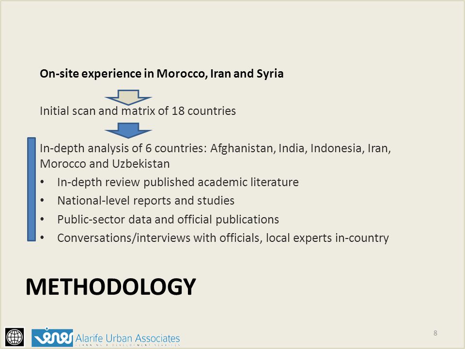 methodology On-site experience in Morocco, Iran and Syria