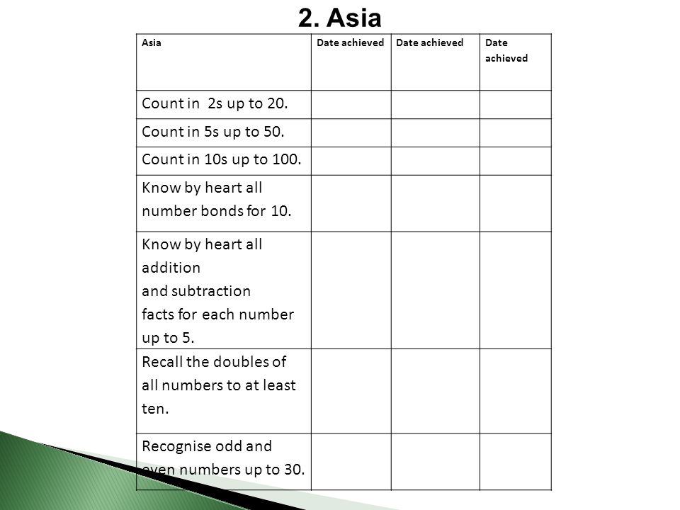 2. Asia Count in 2s up to 20. Count in 5s up to 50.