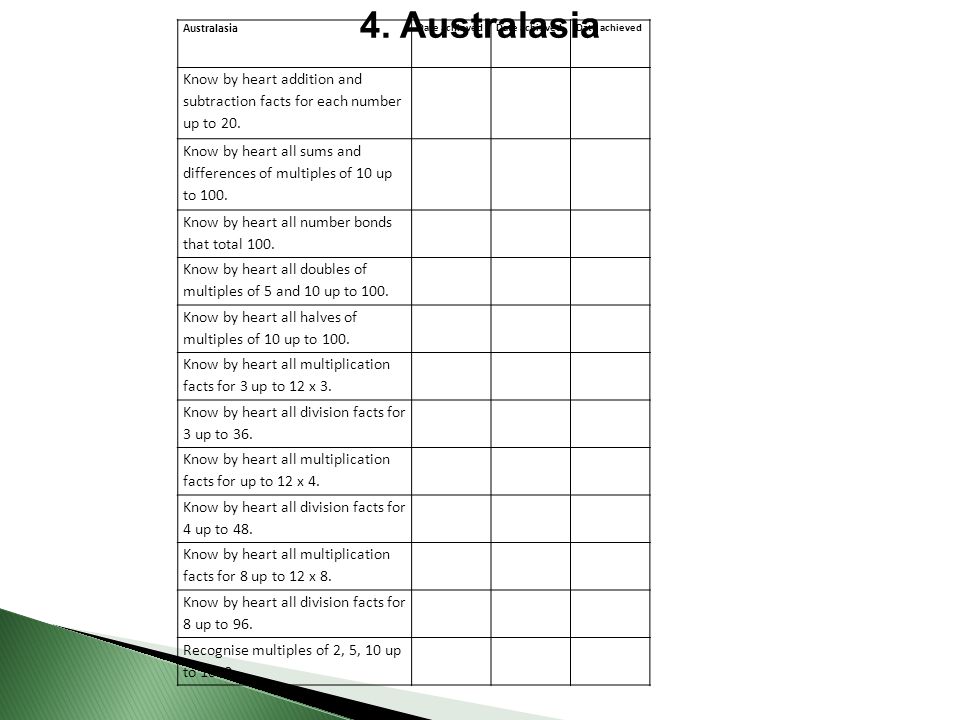 4. Australasia Australasia. Date achieved. Know by heart addition and subtraction facts for each number up to 20.