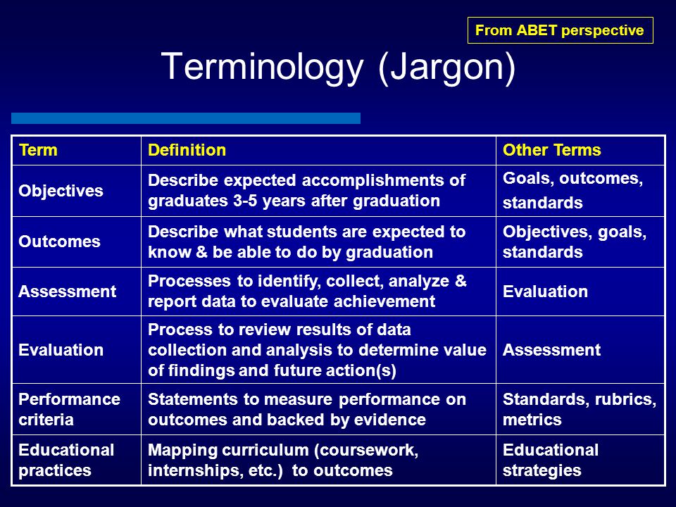 Terminology (Jargon) Standards, rubrics, metrics