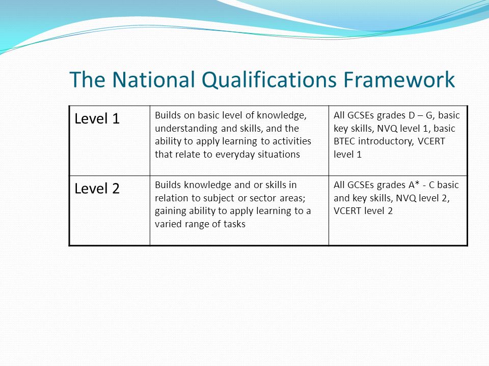 The National Qualifications Framework