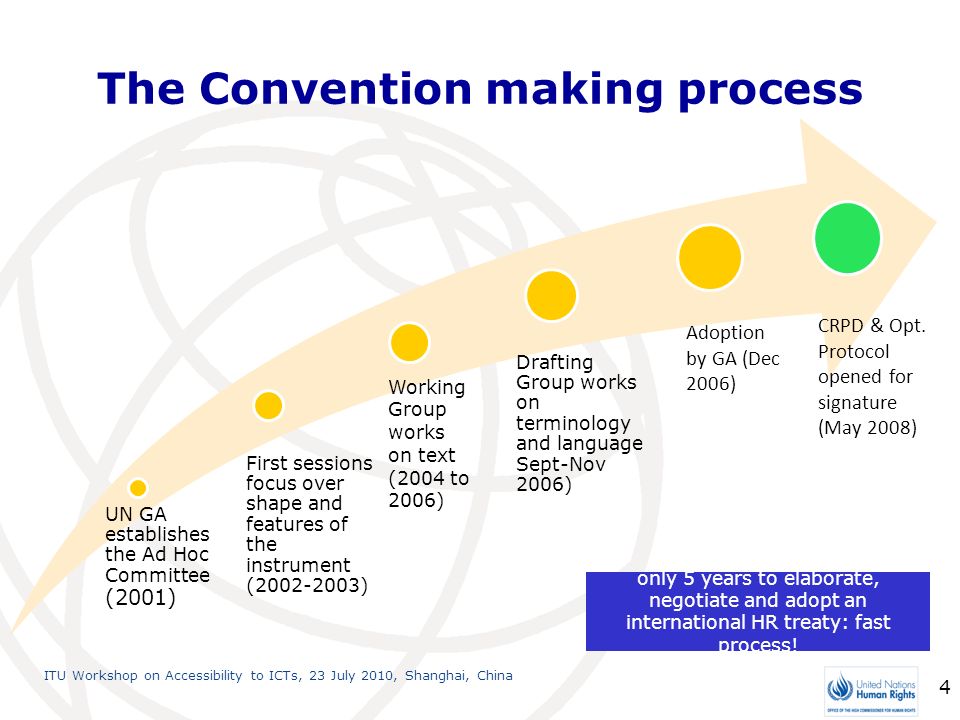 The Convention making process