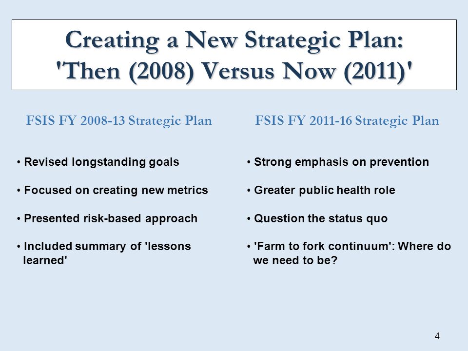 Creating a New Strategic Plan: Then (2008) Versus Now (2011)