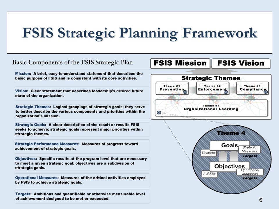 FSIS Strategic Planning Framework