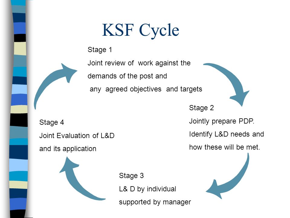 KSF Cycle Stage 1 Joint review of work against the