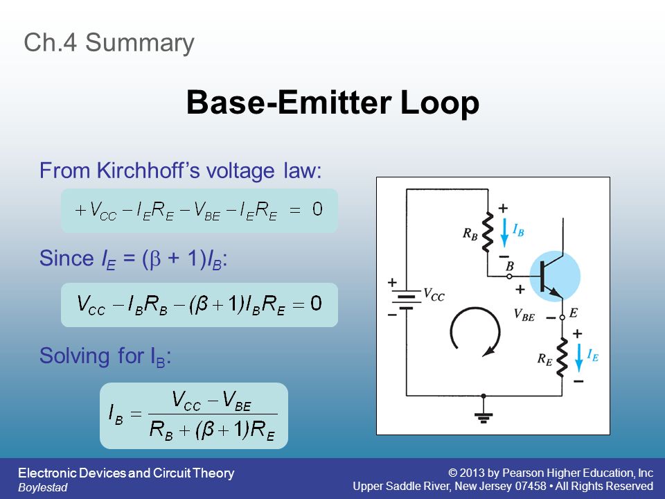 Base-Emitter Loop Ch.4 Summary From Kirchhoff’s voltage law: