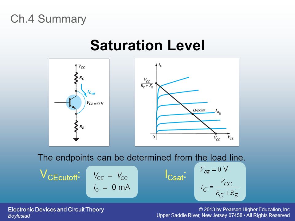 Saturation Level Ch.4 Summary VCEcutoff: ICsat: