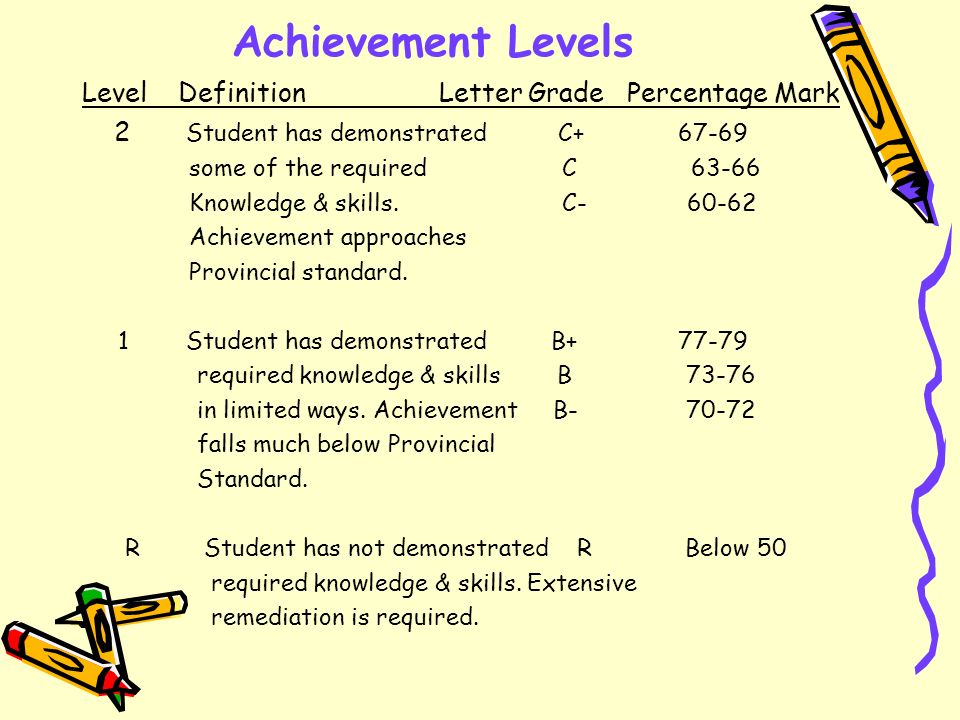 Achievement Levels Level Definition Letter Grade Percentage Mark