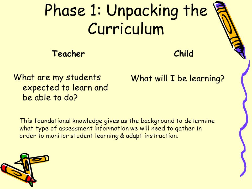 Phase 1: Unpacking the Curriculum