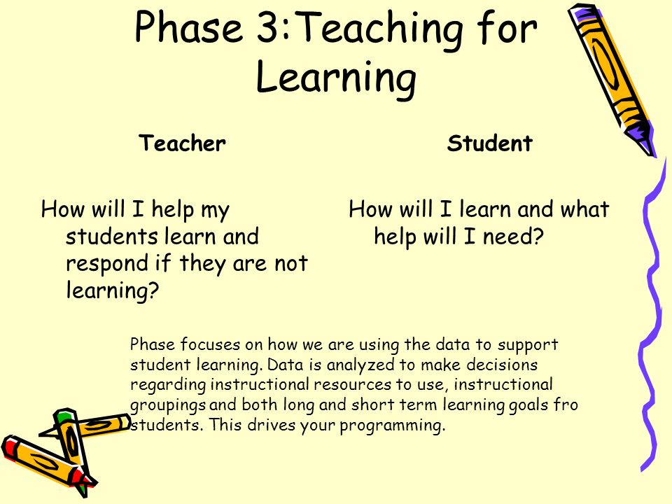 Phase 3:Teaching for Learning