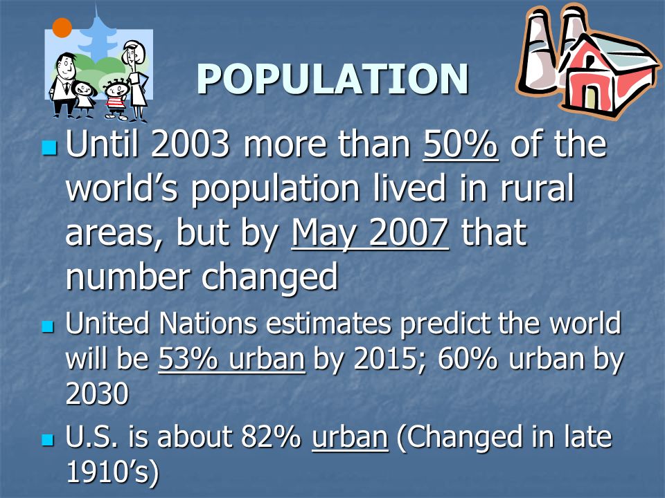 POPULATION Until 2003 more than 50% of the world’s population lived in rural areas, but by May 2007 that number changed.