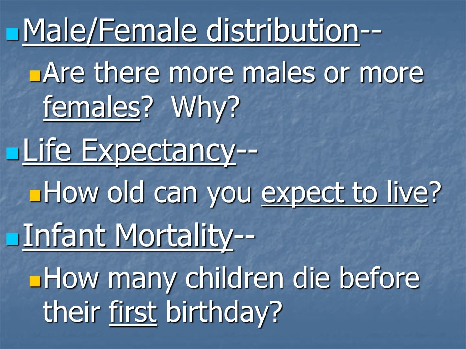 Male/Female distribution--