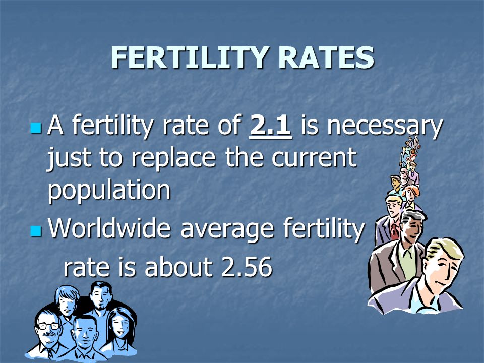 FERTILITY RATES A fertility rate of 2.1 is necessary just to replace the current population. Worldwide average fertility.