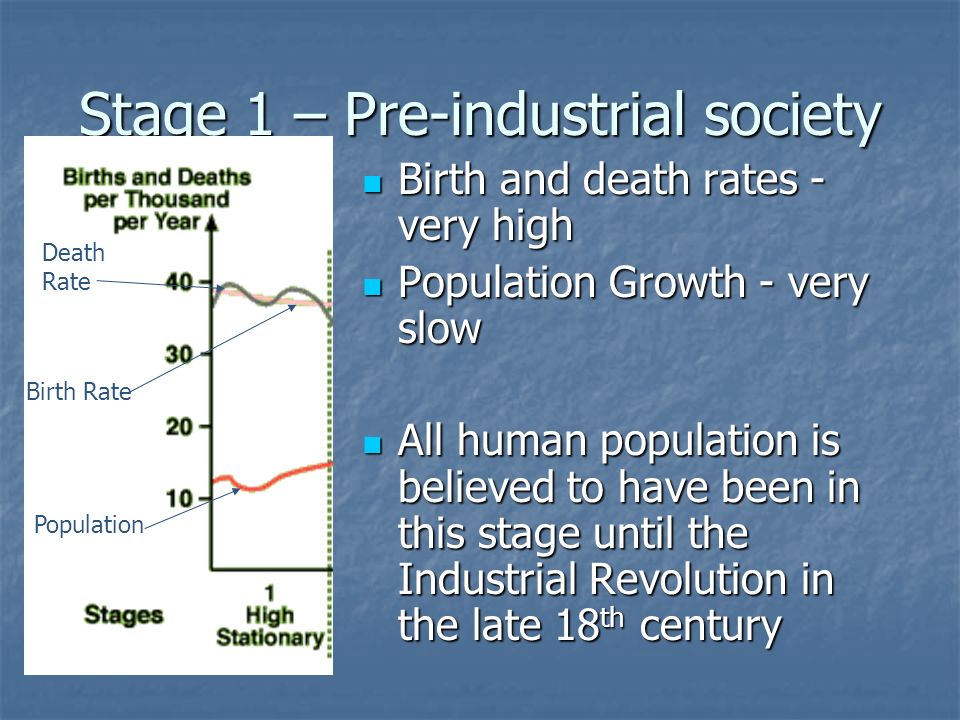 Stage 1 – Pre-industrial society