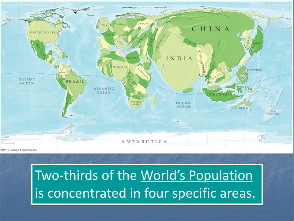 Two-thirds of the World’s Population is concentrated in four specific areas.